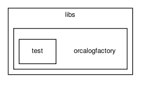 /home/makara/svn/sf/orca/src/libs/orcalogfactory/