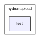 /home/makara/svn/sf/orca/src/hydrolibs/hydromapload/test/