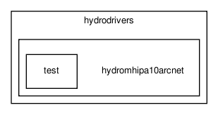 /home/makara/svn/sf/orca/src/hydrodrivers/hydromhipa10arcnet/