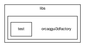 /home/makara/svn/sf/orca/src/libs/orcaqgui3dfactory/