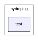 /home/makara/svn/sf/orca/src/hydrolibs/hydroping/test/