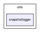 /home/makara/svn/sf/orca/src/utils/snapshotlogger/