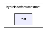 /home/makara/svn/sf/orca/src/hydrolibs/hydrolaserfeatureextract/test/