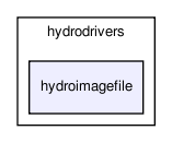 /home/makara/svn/sf/orca/src/hydrodrivers/hydroimagefile/