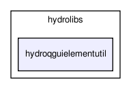 /home/makara/svn/sf/orca/src/hydrolibs/hydroqguielementutil/