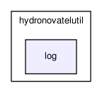 /home/makara/svn/sf/orca/src/hydrolibs/hydronovatelutil/log/