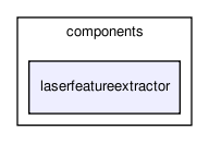 /home/makara/svn/sf/orca/src/components/laserfeatureextractor/