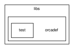 /home/makara/svn/sf/orca/src/libs/orcadef/