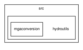 /home/makara/svn/sf/orca/src/hydroutils/