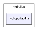 /home/makara/svn/sf/orca/src/hydrolibs/hydroportability/