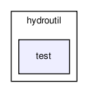 /home/makara/svn/sf/orca/src/hydrolibs/hydroutil/test/