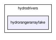 /home/makara/svn/sf/orca/src/hydrodrivers/hydrorangerarrayfake/