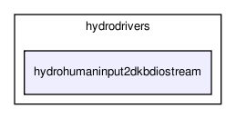 /home/makara/svn/sf/orca/src/hydrodrivers/hydrohumaninput2dkbdiostream/