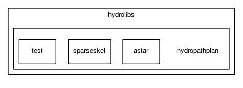 /home/makara/svn/sf/orca/src/hydrolibs/hydropathplan/