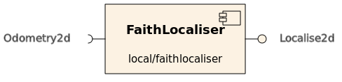 faithlocaliser.png