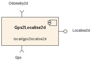 gps2localise2d.png