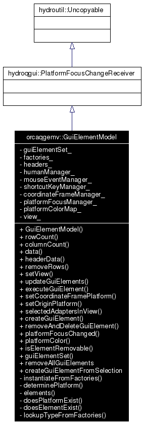 Inheritance graph