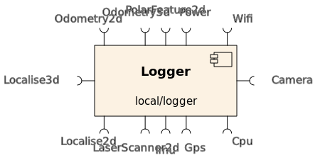 logger.png