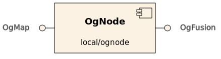 ognode.png