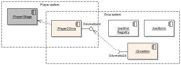 player2orca_system.png