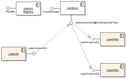 quickstart2_dataflow.png