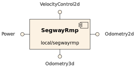 segwayrmp.png