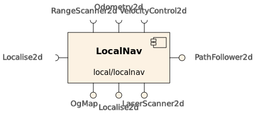 localnav.png