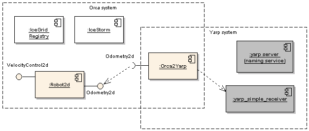 orca2yarp_system.png