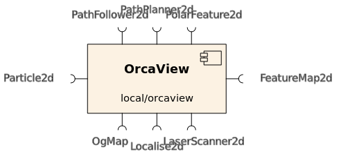 orcaview.png