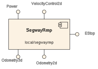 segwayrmp.png